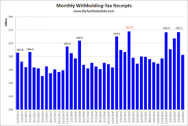 monthly withholding tax receipts