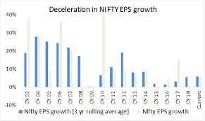 Policy Dissecting The Economic Slowdown In India