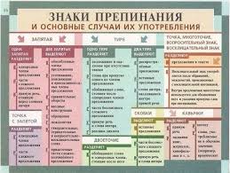 мы все учились понемногу чему нибудь и как нибудь Idei Vk Punktuaciya Pravila Pravopisaniya Uroki Pisma