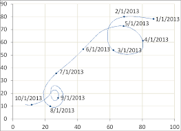 Orbit Chart With Date Labels Affixed By Excel Macro Neek