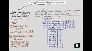 Perbedaan Data Tunggal Dan Data Kelompok Youtube