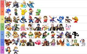 First Kind Of Official Smash 4 Tier List Ign Boards