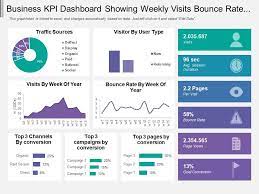 Kpi dashboard templates are available in tabular, pie chart and graph formats for better visualization. Top 35 Kpi Dashboard Templates For Performance Tracking The Slideteam Blog