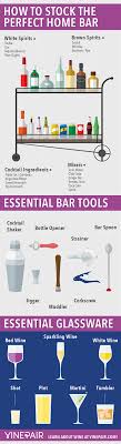 How To Stock The Perfect Home Bar Infographic Home Bar Essentials Home Bar Decor Bars For Home