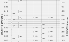 Image Result For Wire Gauge Chart Awg Swg Decimal Inch Mm