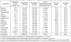 the death toll of the rwandan genocide a detailed analysis