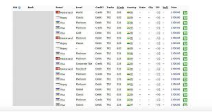 (generated valid credit card numbers are for data testing and verification purpoess only!). 1 3 Million Indians Bank Card Details Put On Dark Web Deccan Herald