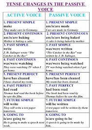 A verb is in the passive voice when the subject of the sentence is acted on by the verb. Passive And Active Voice Grammar Rules Pdf
