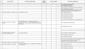 Jun 04, 2018 · soal cpns 2018/2019 kunci jawaban pdf dan cat scan lengkap. 31 Contoh Soal Skb Radiografer Kumpulan Contoh Soal