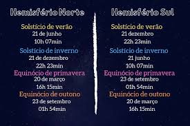 O solstício de inverno , solstício hiemal ou solstício hibernal ocorre quando um dos pólos da terra tem sua inclinação máxima para longe do sol. Solsticio E Equinocio O Que Sao Datas E Estacoes Do Ano