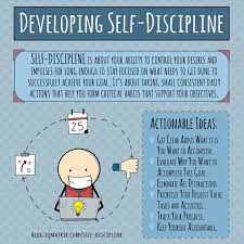 The Complete Guide On How To Develop Focused Self-Discipline