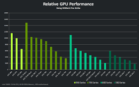 geforce cards relative gpu performance chart pcmasterrace