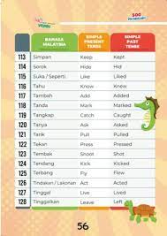 Di sini anda dapat menemukan lebih dari 50 kata dan frasa penting yang telah diterjemahkan dari bahasa malaysia ke dalam bahasa indonesia. Buku 500 Vocabulary Words For Kids Belajar Bahasa Inggeris Dalam Bahasa Melayu Free Book Dictionary Shopee Malaysia