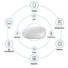 Thankfully, smartthings has the ability to work with an extremely wide variety of smart bulbs, leaving you a lot of options. Smartthings Beat On Twitter Two Tuyasmart Powered Brands Have Been Added To Smartthings Bardi And Smart Life Looks Like The Samsung And Tuya Partnership From Sdc 2019 Is Finally Coming To Life