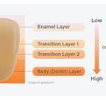 KATANA Zirconia ONE | KATANA Blocks
