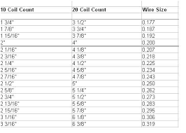 garage door spring chart herbalkecantikan info