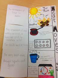 Conduction Convection Radiation Copeland S Got Class Heat Transfer Science 6th Grade Science Sixth Grade Science