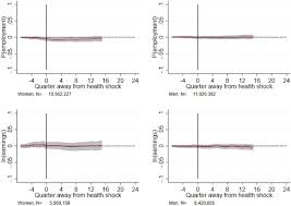 Hockey is not played in. The Kids Are Alright Labour Market Effects Of Unexpected Parental Hospitalisations In The Netherlands Sciencedirect