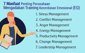 Orang yang optimistis memiliki eq yang tinggi dan melihat kendala sebagai hal yang minor (hal kecil). Training Kecerdasan Emosional Eq Di Perusahaan Buat Apa Tips Tips Motivasi Hr Excellency