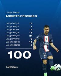 نتیجه جستجوی لغت [assists] در گوگل