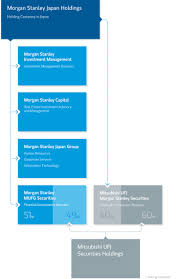 Morgan Stanley In Japan