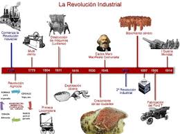 Revolucion Industrial Cronologia Revolucion Industrial Cronologia Revolucion