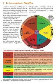 Il ferro, componente fondamentale dell'emoglobina, è essenziale per un'alimentazione sana. Come Si Diventa Vegetariani Evitando Carenze Di Ferro E O Altri Problemi Quora
