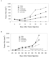 Si tienes alguna duda contáctanos en inetelmx@ine.mx. Comparison Of Gti 2501 To 5 Fu Vinblastine And Gemcitabine In Download Scientific Diagram