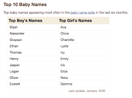 Baby Name Genie Babynamegenie Twitter