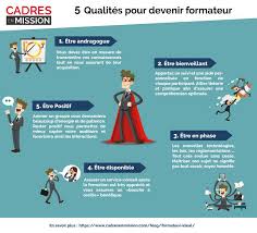 Les 25 meilleurs modèles et conseils pour n'importe quel job. Les 5 Qualites Pour Devenir Un Formateur Infographie Realisee Par Cadres En Mission Https Www Ca Formateurs Formation De Formateur Ingenierie Pedagogique