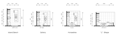 Despite being small, this kitchen island size will still allow for a practical prep space. The Kitchen Sells The House Best Layouts And Key Cost Saving Factors