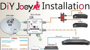 Diy network is here to inspire you and give you the know how you need to tackle a project of your own. Diy How To Install A Second Dish Network Joey To An Existing Hopper Joey Satellite Dish Setup Youtube
