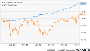 Stocks Rally Muni Bonds Swoon An Update On Muni Bond