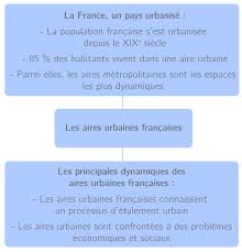 Les aires urbaines en france. Les Aires Urbaines Une Nouvelle Geographie D Une France Mondialisee 3e Cours Geographie Kartable