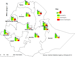 Stunting retards their physical and mental growth and, given the massive surplus supply of labour over demand, disadvantages them and their children for life. Spatial Heterogeneity And Factors Influencing Stunting And Severe Stunting Among Under 5 Children In Ethiopia Spatial And Multilevel Analysis Scientific Reports