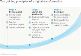 A Roadmap For A Digital Transformation Mckinsey In 2020 Digital Transformation Digital Transformations