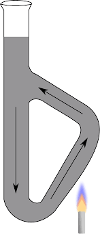 Mrs moran explains how to find the melting point of aspirin File Thiele Tube V3 Svg Wikimedia Commons