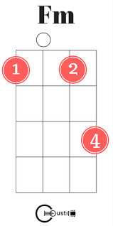 Easy Ukulele Chords For Beginners Coustii