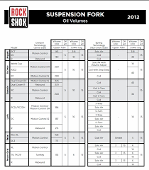 74 Unique Rock Shox Oil Chart