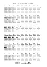 Judicious Ukulele Chord Diagram Maker Ukulele Cord Chart