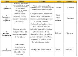 Importancia De Las Actividades Fisico Recreativas Como Medio Para La Ocupacion Sana Del Tiempo Libre De Los Adultos Entre 30 Y 40 Anos De Edad En La Sociedad Venezolana Actual