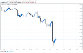 crude oil price flops trump may ease on iran after bolton