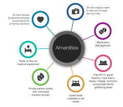 I volunteer at a volunteer hospice and we provide respite. Comfort Care Center Hospice Inpatient Facility Little Rock Ar