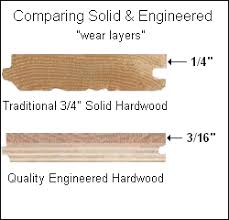 Engineered wood flooring is a veneer of real wood glued to several layers of other wood, like plywood, underneath. Wood Floor Types