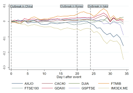 A short presentation given at barcamp blackpool as an introduction to stock market trading. Ijerph Free Full Text The Covid 19 Outbreak And Affected Countries Stock Markets Response