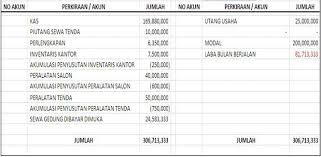 Bentuk Neraca Staffel Dan Skontro Mudah