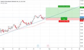 Mmc Stock Price And Chart Nyse Mmc Tradingview