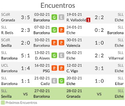 We found streaks for direct matches between barcelona vs elche. I2o441tyhwle2m