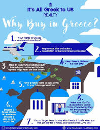 Every person who is a greek citizen can travel and work without any obstacles or restrictions within the european union (eu). All Greek Realty Home Facebook