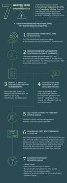 It is also not a way to make accurate negative items disappear from your credit report. The 6 Best Credit Repair Companies Of July 2021 Money